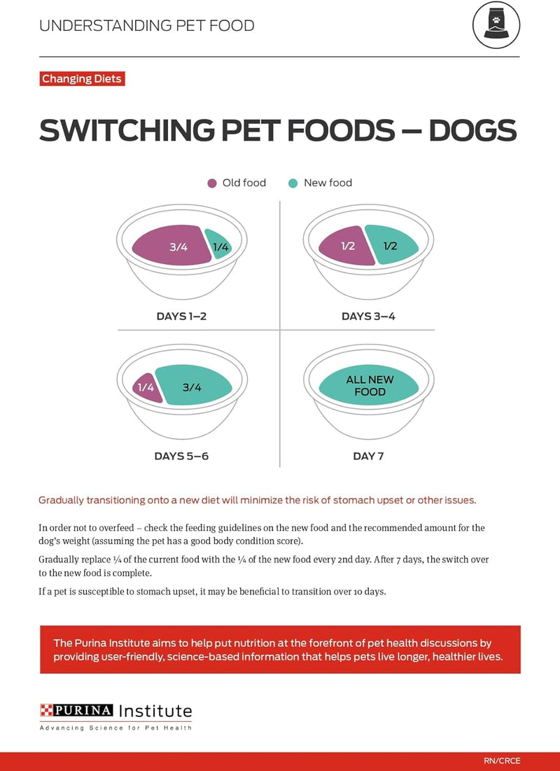 Purina Pro Plan High Protein, Small Bites Dog Food, SPORT 27/17 Lamb & Rice Formula - 37.5 lb. Bag