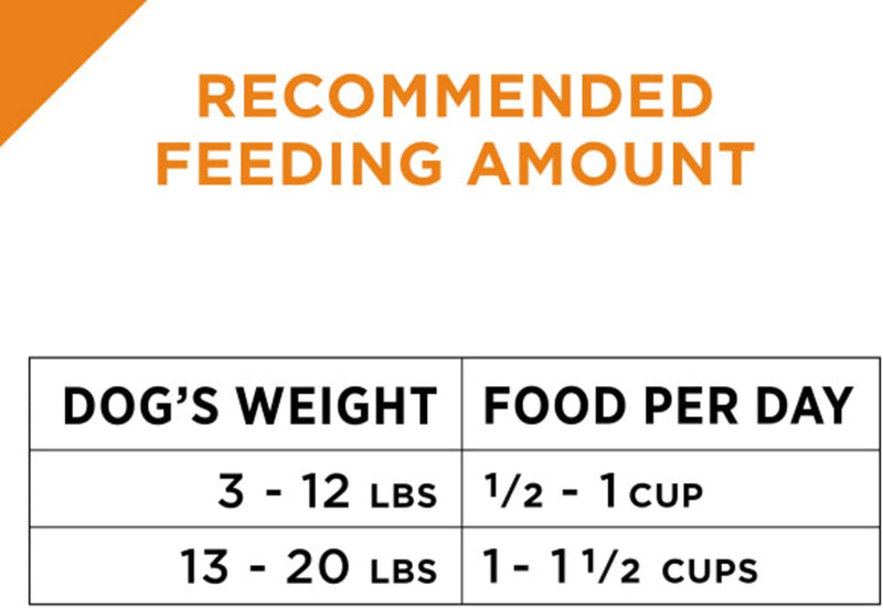 Purina Pro Plan Small Breed Dog Food With Probiotics for Dogs, Shredded Blend Chicken & Rice Formula