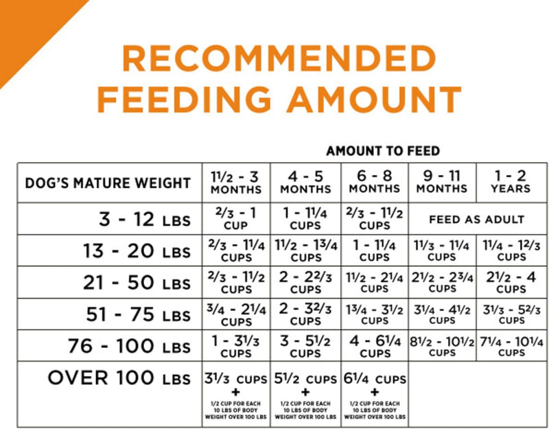 Purina Pro Plan High Protein Puppy Food Shredded Blend Chicken & Rice Formula - 34 lb. Bag