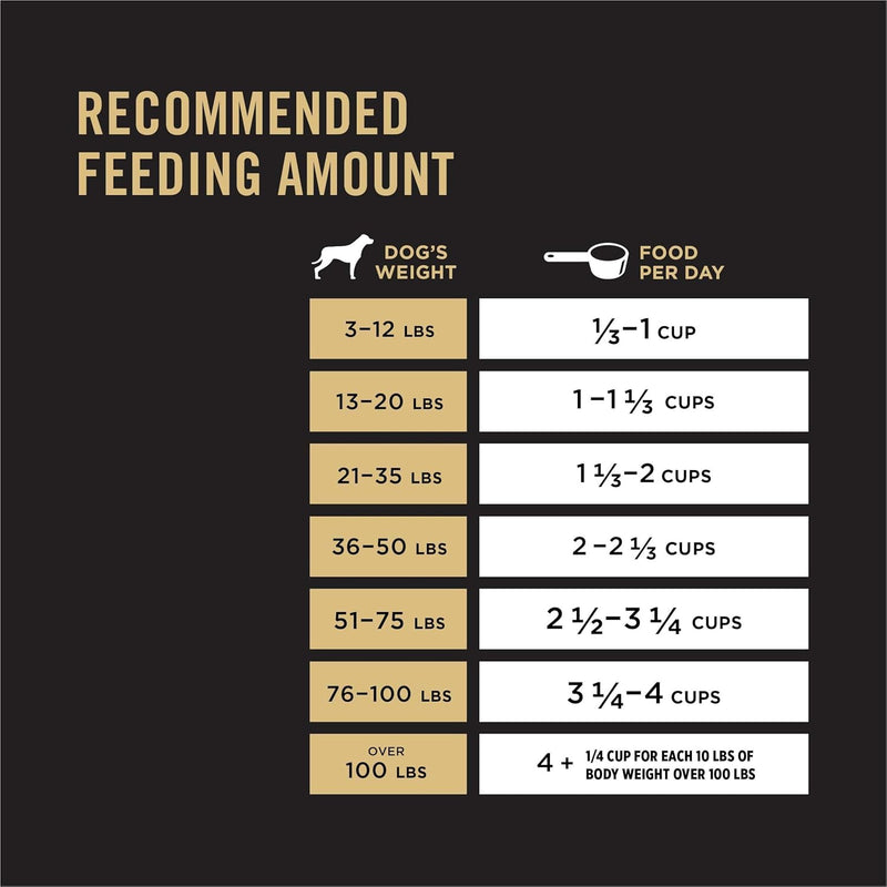 Purina Pro Plan High Protein, Small Bites Dog Food, SPORT 27/17 Lamb & Rice Formula - 37.5 lb. Bag